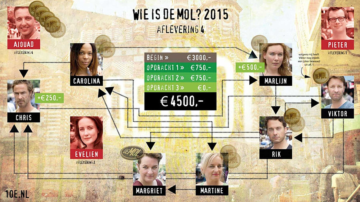 null Beeld Martine de Jong