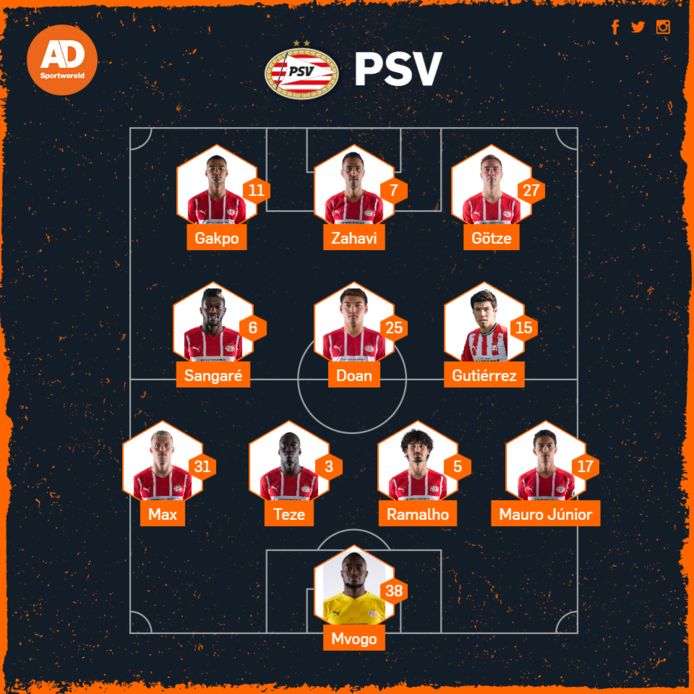 Vermoedelijke opstelling van PSV tegen Willem II.