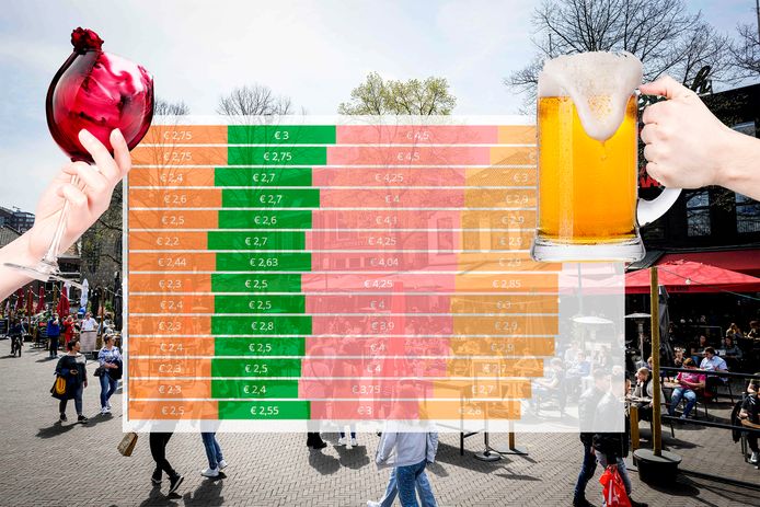 De terrastest in Twente. Scroll naar onderen voor het resultaat