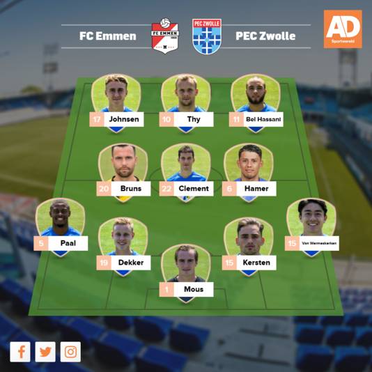 Opstelling PEC Zwolle.