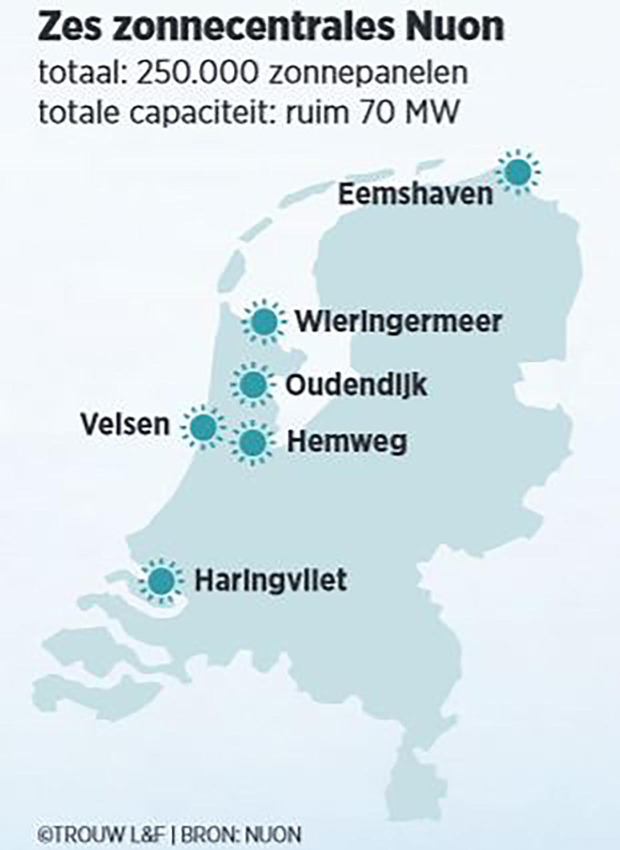null Beeld Trouw
