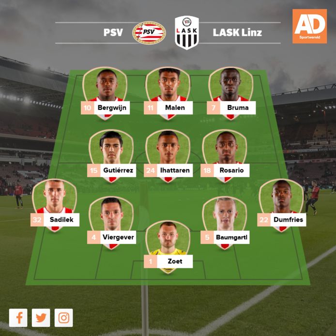 Vermoedelijke opstelling PSV.