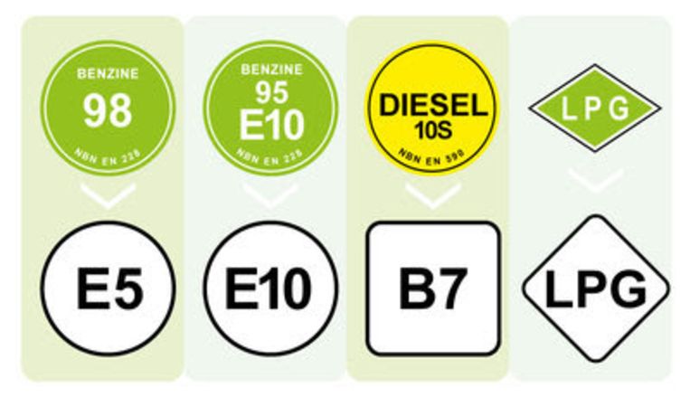 Diesel, Euro en Euro 98 alles wat je moet weten