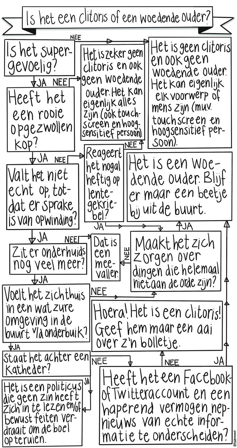 null Beeld 