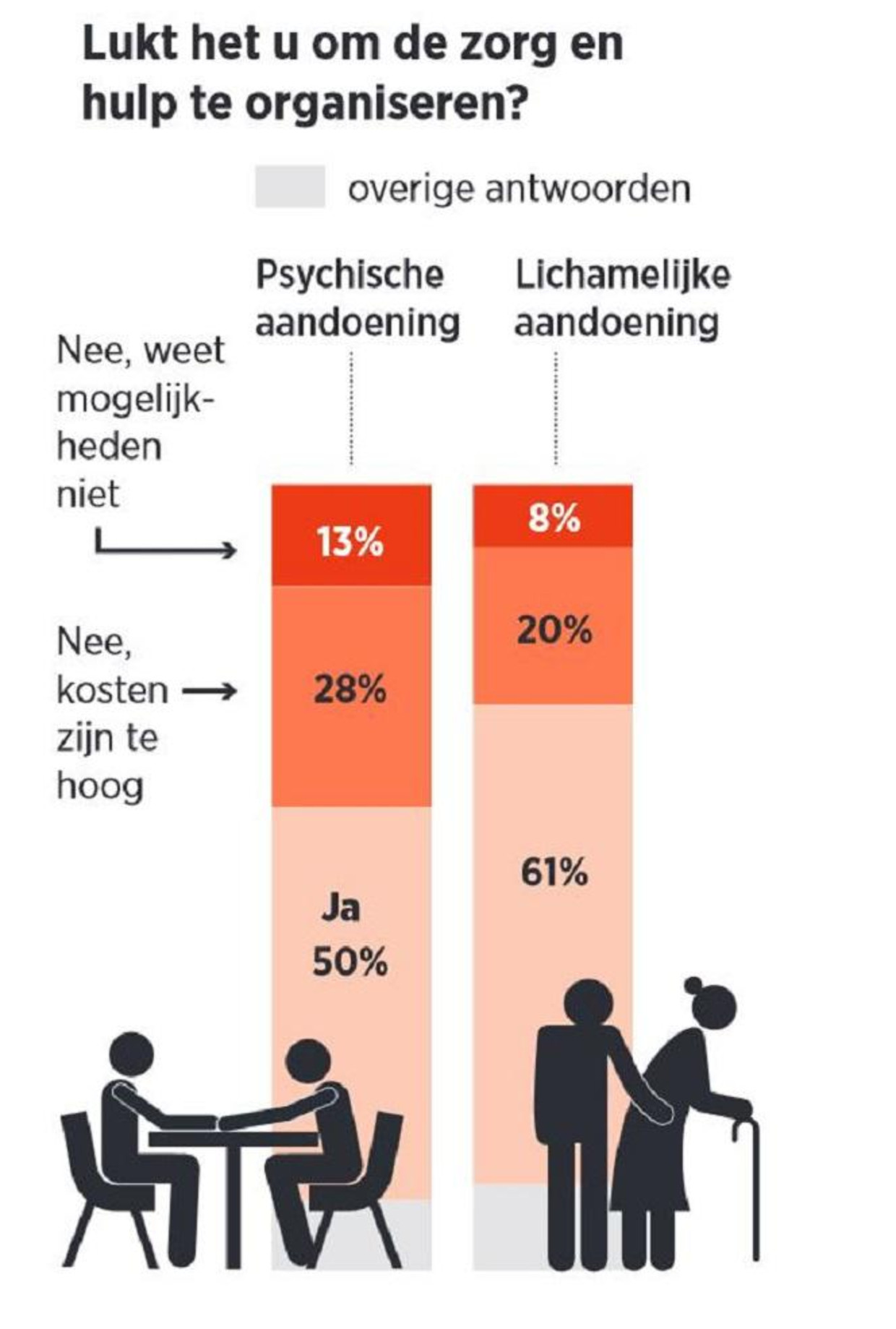 null Beeld Trouw