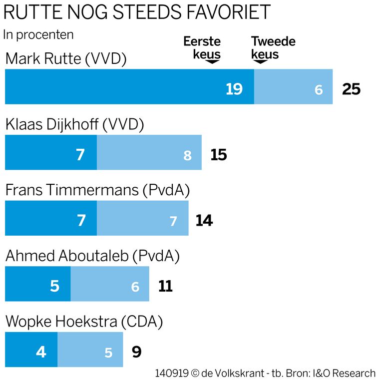 null Beeld 