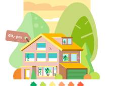 Arie betaalt 0 euro per maand aan energiekosten: ‘Het levert zelfs geld op’