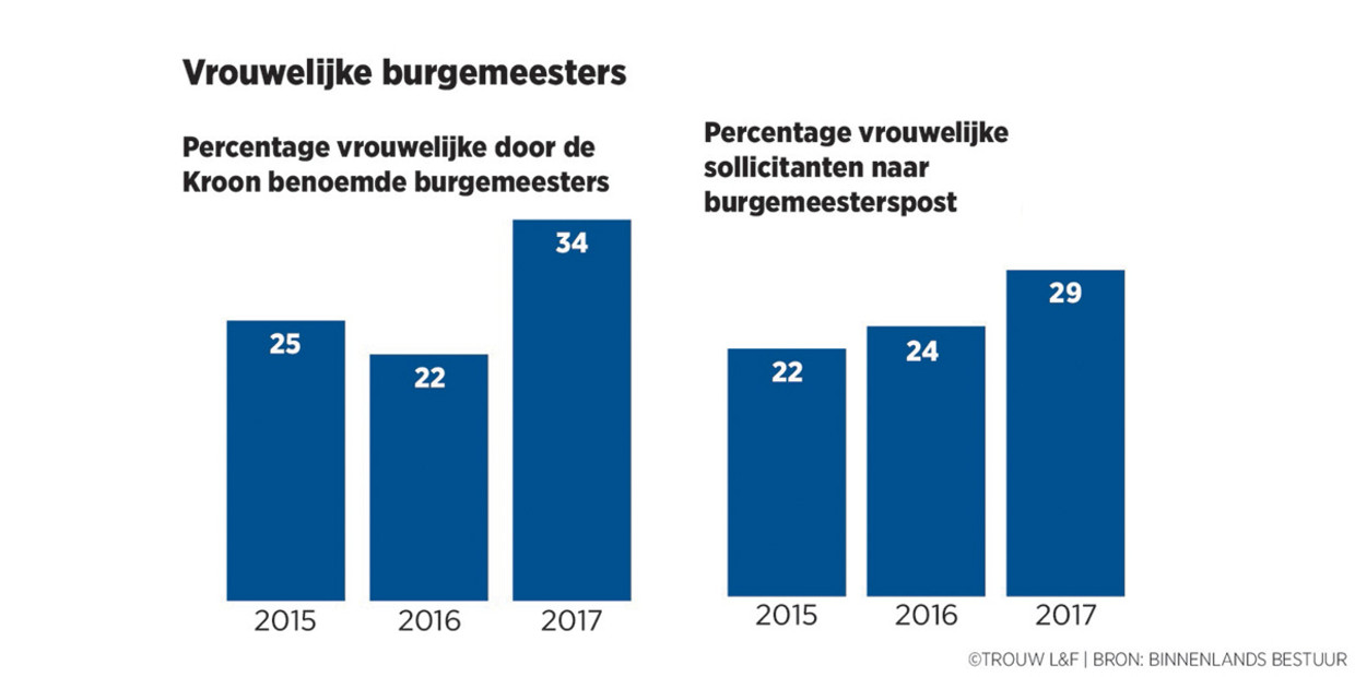 null Beeld Trouw L&F