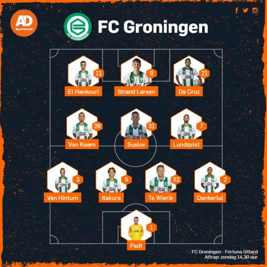 De vermoedelijke opstelling van FC Groningen
