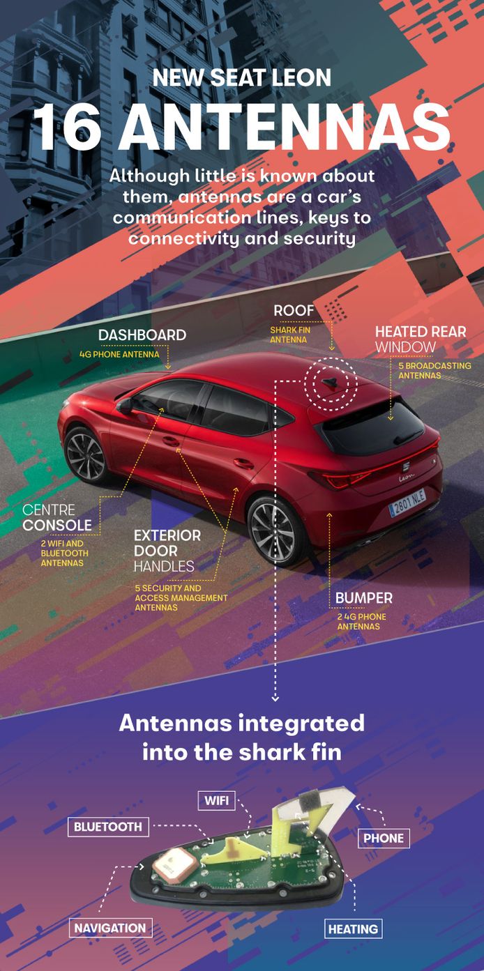 ei Reorganiseren recorder De moderne auto heeft minimaal tien antennes, maar je ziet ze niet of  nauwelijks | Auto | AD.nl