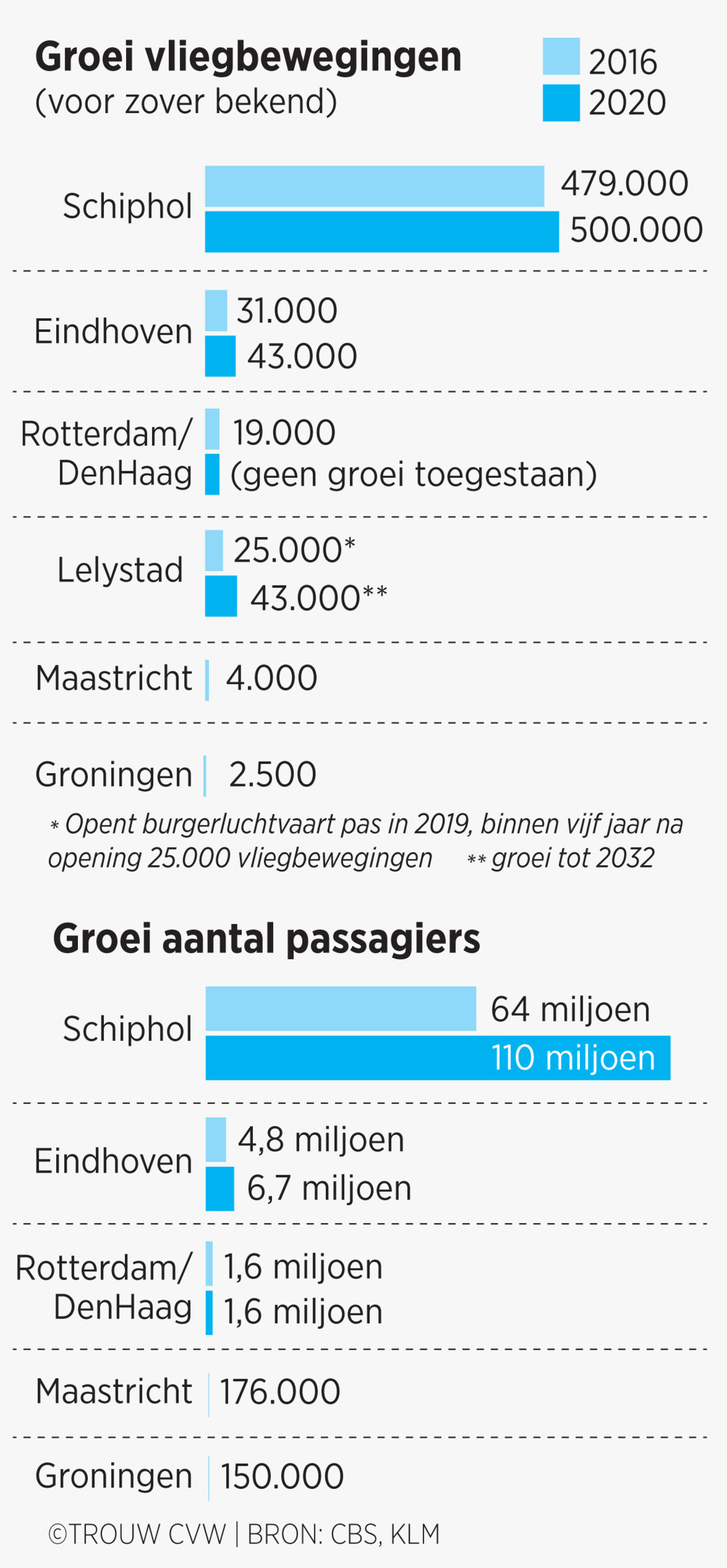 null Beeld Trouw