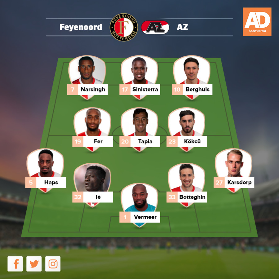 Feyenoord az opstelling