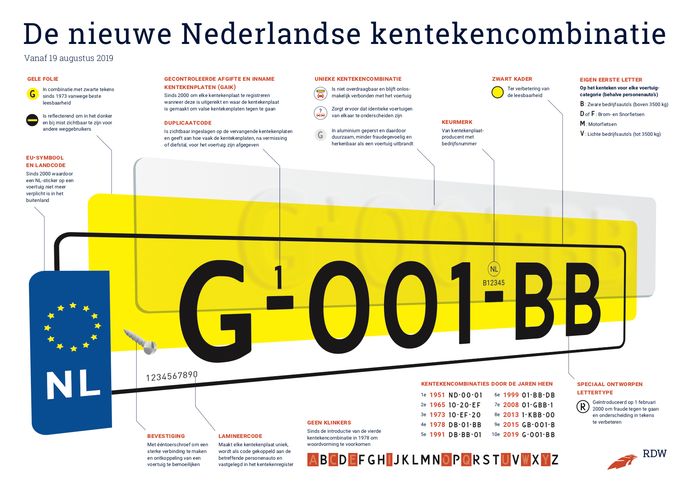 Weigeren Ongewapend Een effectief G-001-BB: dit is het nieuwe NL-kenteken | Auto | AD.nl