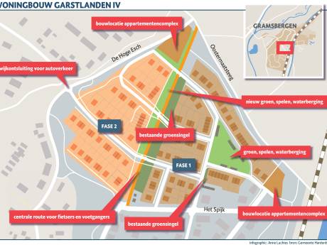 Appartementen Garstlanden IV van de baan: eerst zoeken naar alternatieven in Gramsbergen