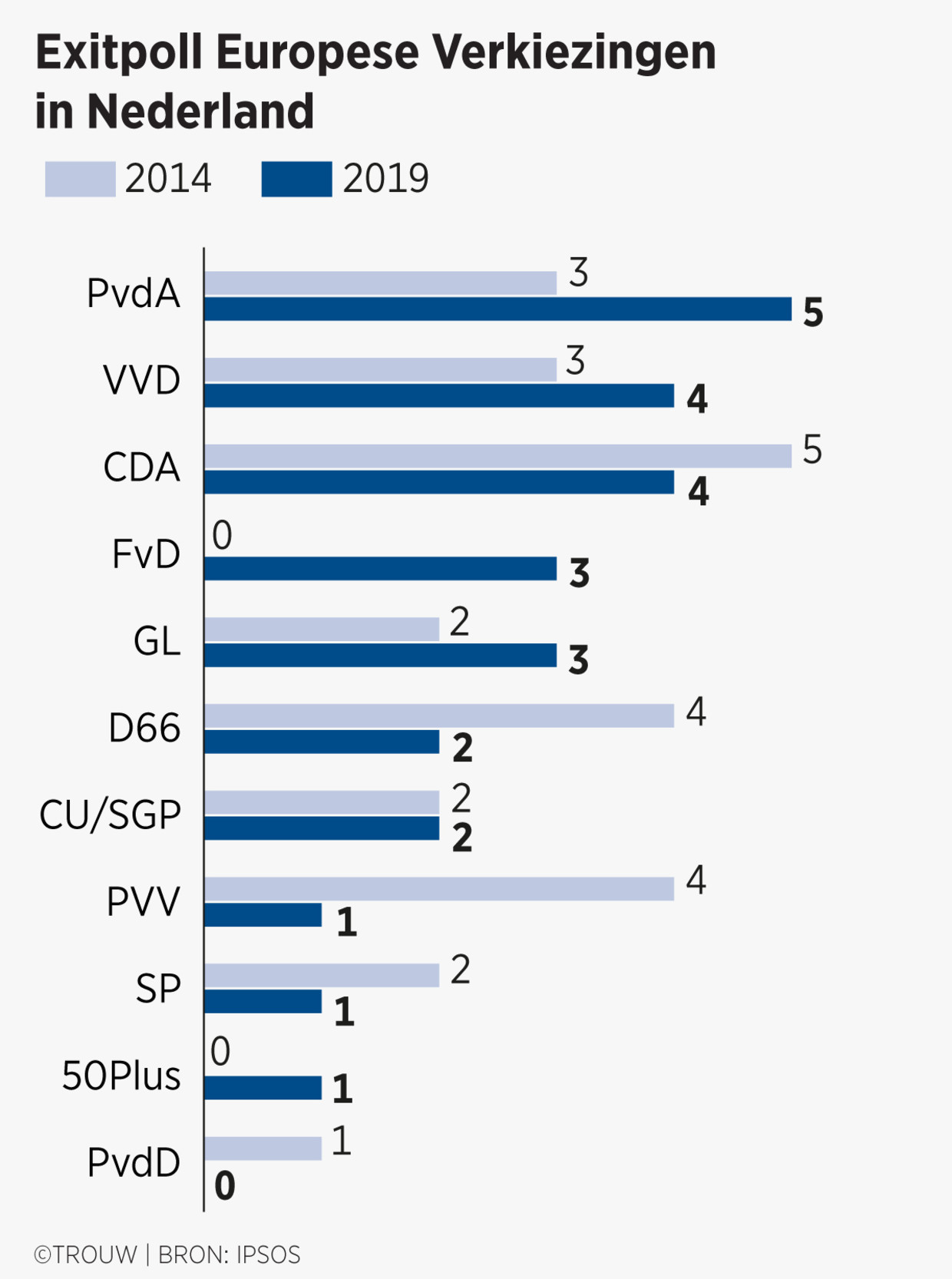 . Beeld .