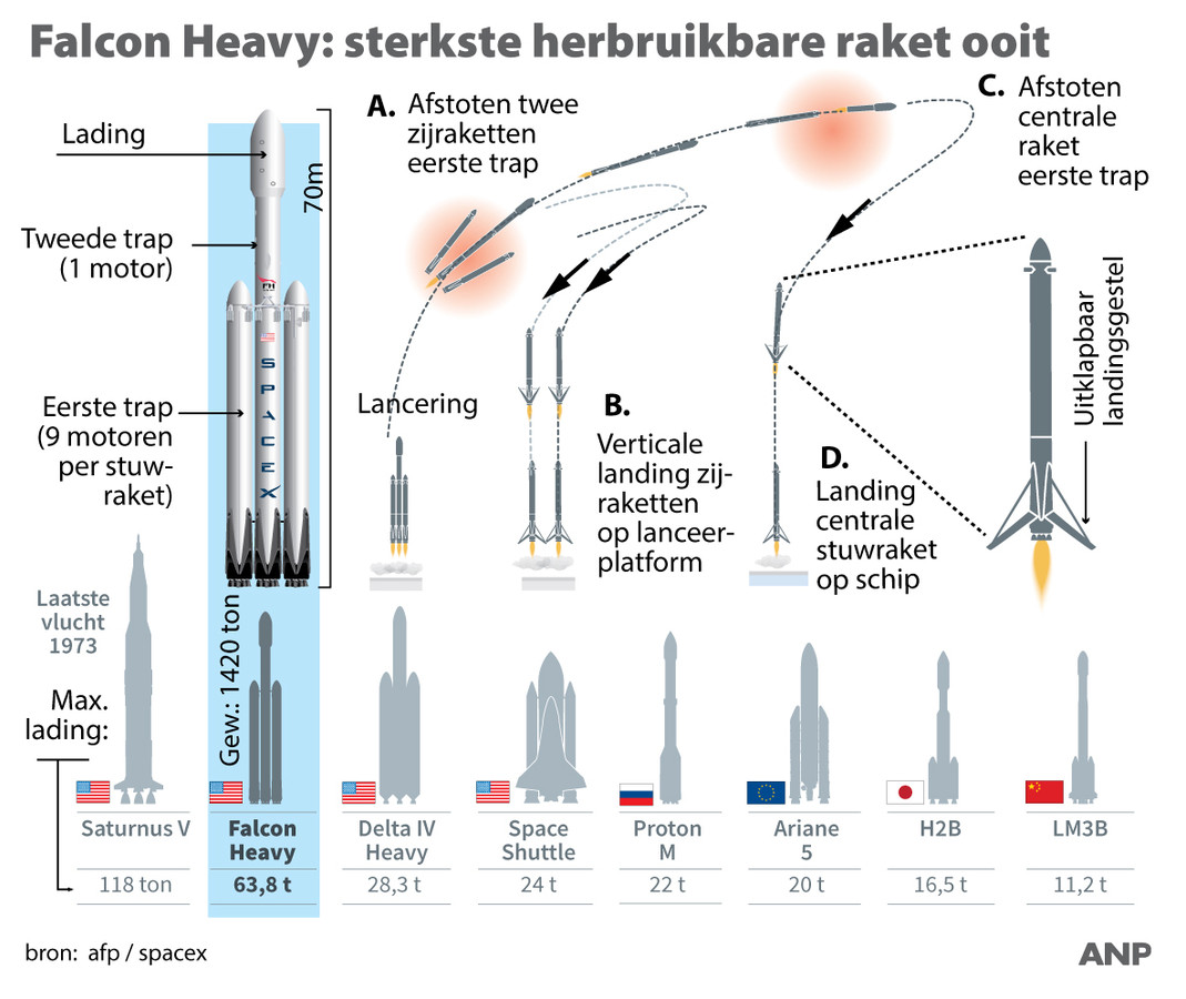 Falcon 9 схема