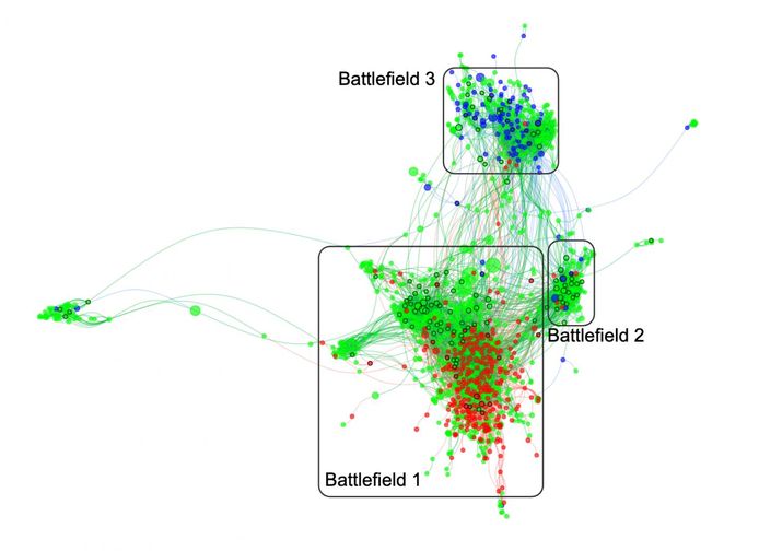 Het rode netwerk bevindt zich in het centrum van de veldslag. Het blauwe netwerk begeeft zich aan de rand.