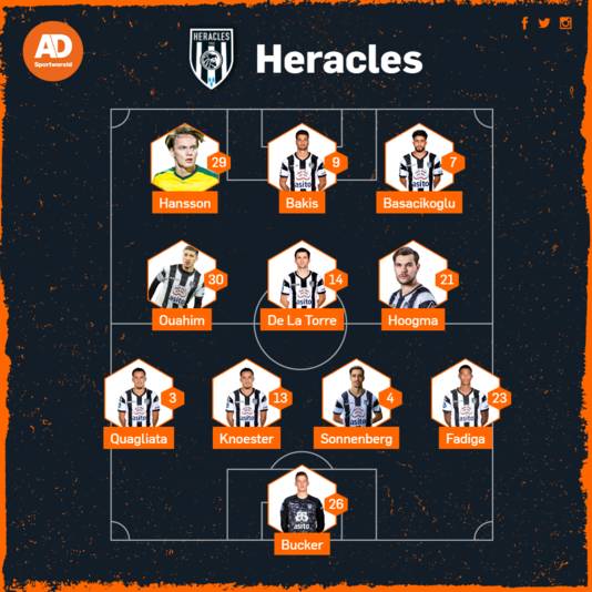 Expected line-up Heracles.