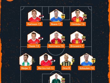 Go Ahead hofleverancier Elftal van de Week, AZ en Cambuur ook goed vertegenwoordigd