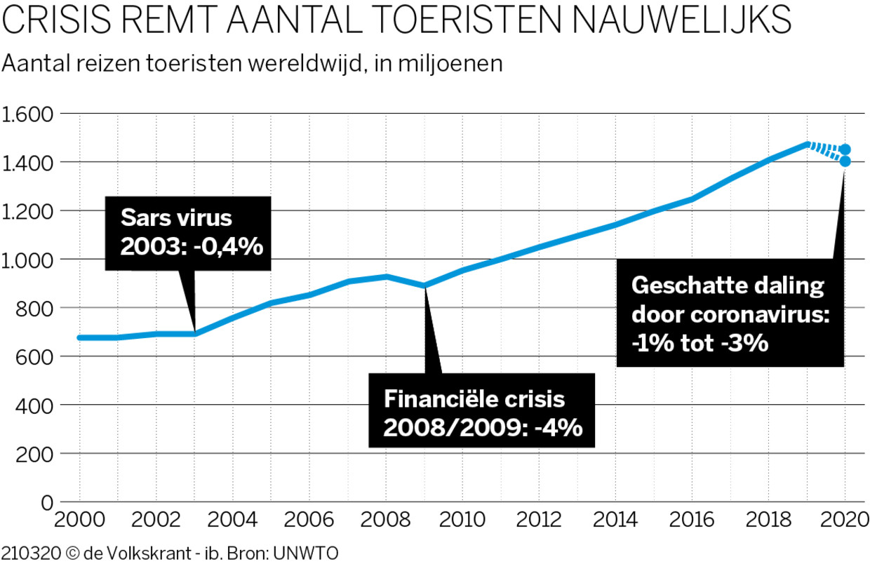 null Beeld De Volkskrant
