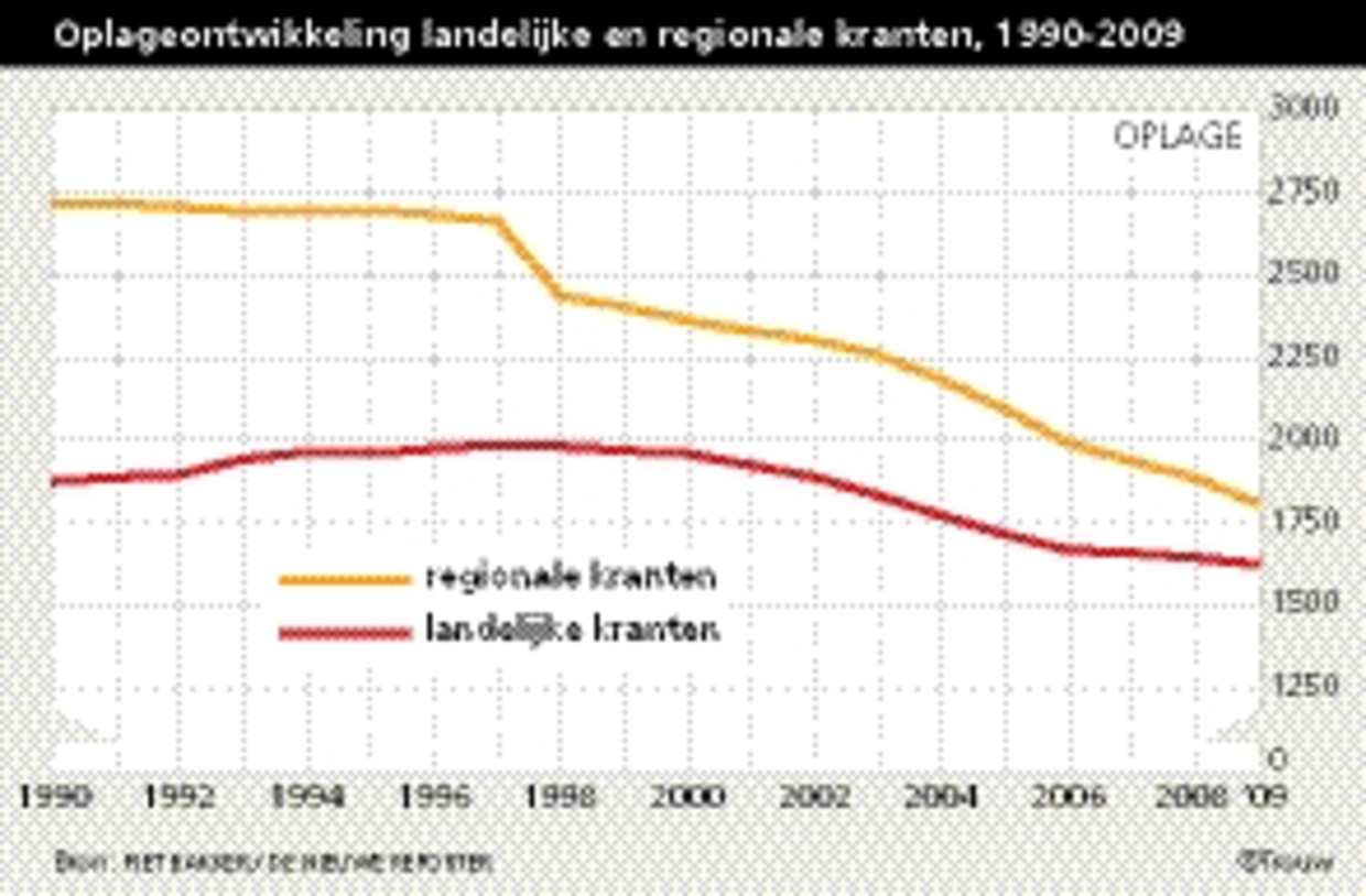 (Trouw) Beeld 