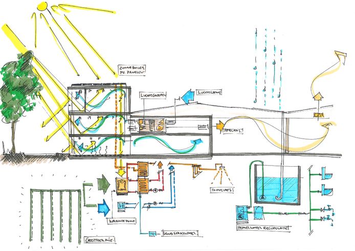 Ook het project op de Vierlindensite wordt energieneutraal.