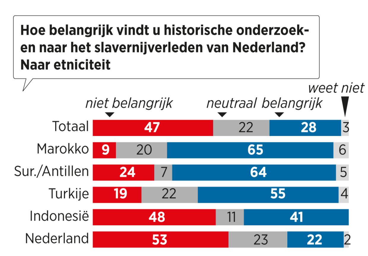 null Beeld Sander Soewargana