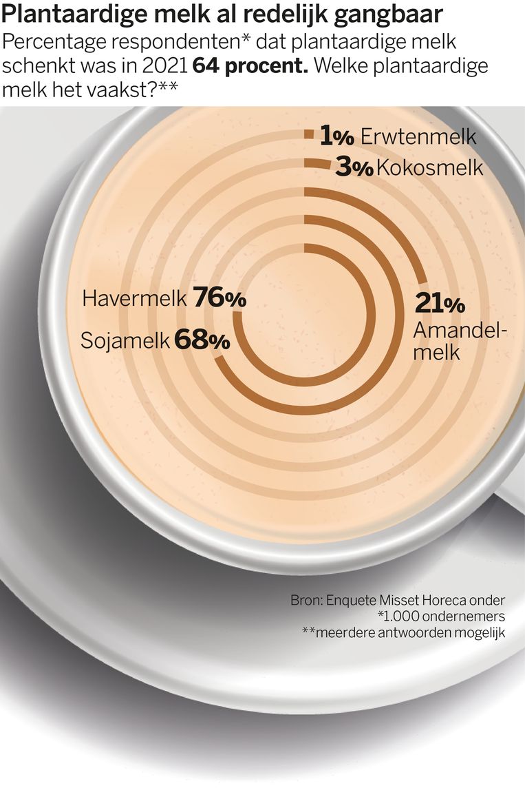 Koffie in grafieken Beeld Infographics VK