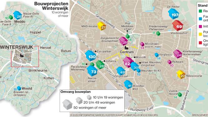 Woningtekort Winterswijk steeds nijpender: ‘Zeker 900 huizen nodig, maar het schiet nog niet op’