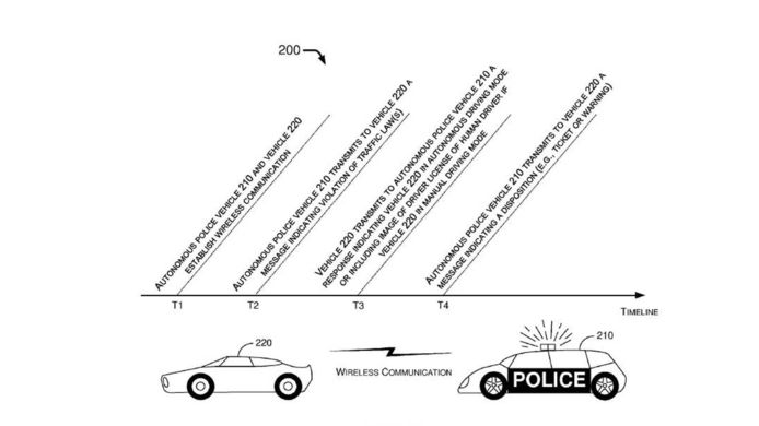 Beeld van een deel van de patentaanvraag van Ford voor een autonome politie-auto