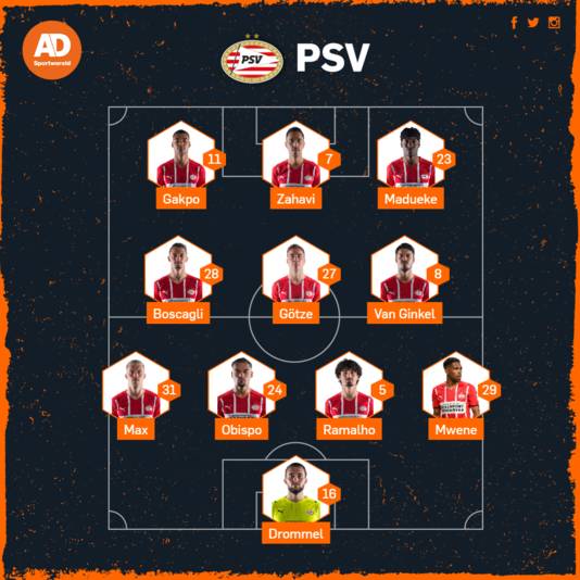 Vermoedelijke opstelling PSV.