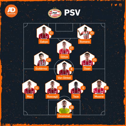 Verwachte opstelling PSV.