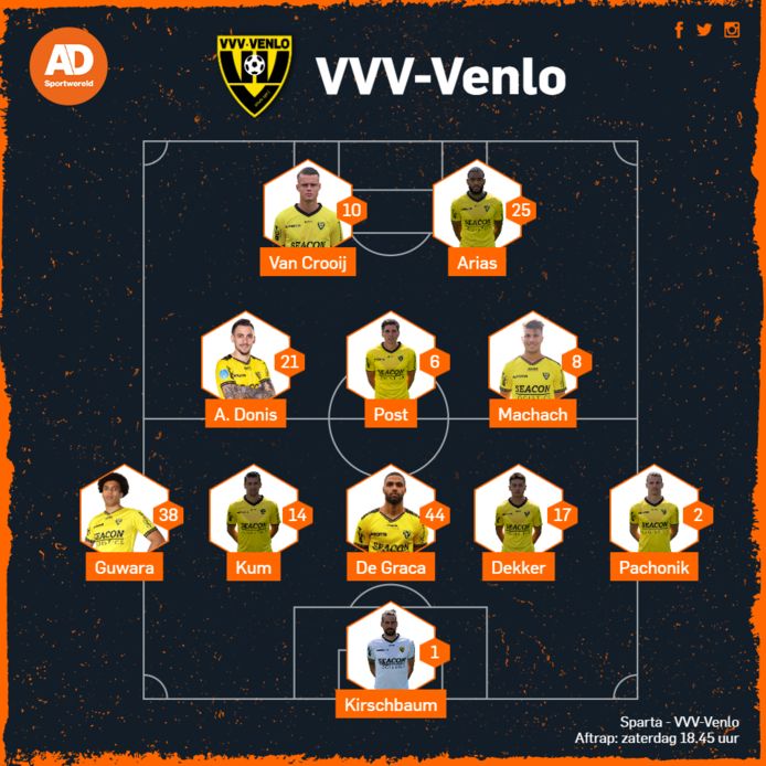 De vermoedelijke opstelling van VVV-Venlo.