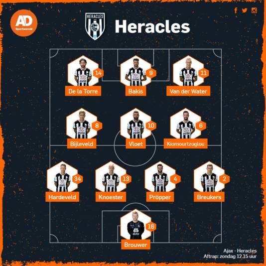 Opstelling Heracles Almelo.