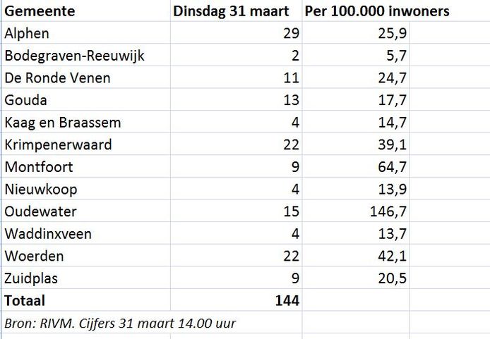 Het aantal ziekenhuisopnamen per gemeente.