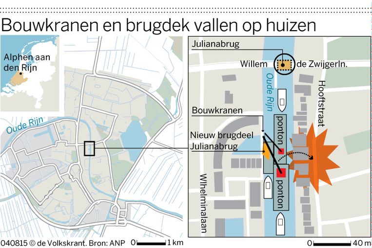 null Beeld -