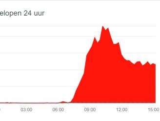 Problemen bij Telenet stilaan van de baan: “Webmail en Yelo TV werken na negen uur weer”