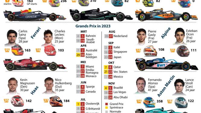 Kalender Formule 1 voor 2023 | Bekijk alle data van een seizoen met recordaantal races