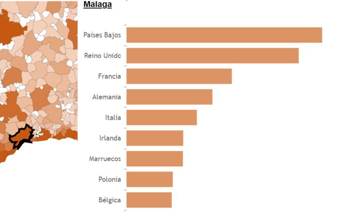 A Malaga quest'inverno si possono ammirare soprattutto olandesi e inglesi.