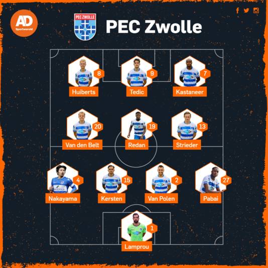 Vermoedelijke opstelling PEC Zwolle tegen FC Utrecht.