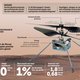 Voor het eerst vliegt vandaag een drone boven Mars: hoe bijzonder is dat?