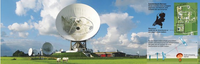 Met grote radiotelescopen tappen de inlichtingendiensten satellietverkeer rond de evenaar af.
