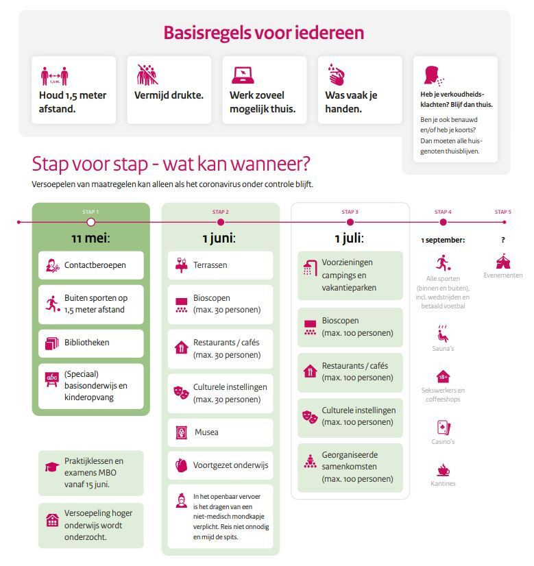 Kabinet Versoepelt Reeks Coronamaatregelen Nederland In Nieuwe Fase Foto Destentor Nl