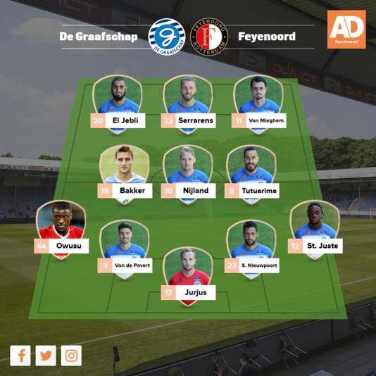 Vermoedelijke opstelling De Graafschap.