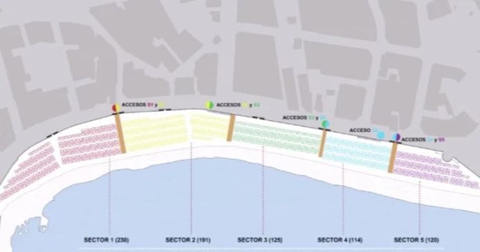 Visualisatie van een strand opgedeeld in meerdere zones.