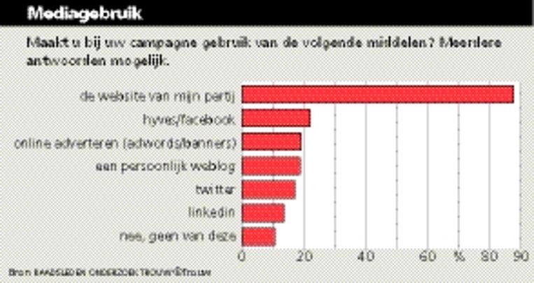 (Trouw) Beeld 