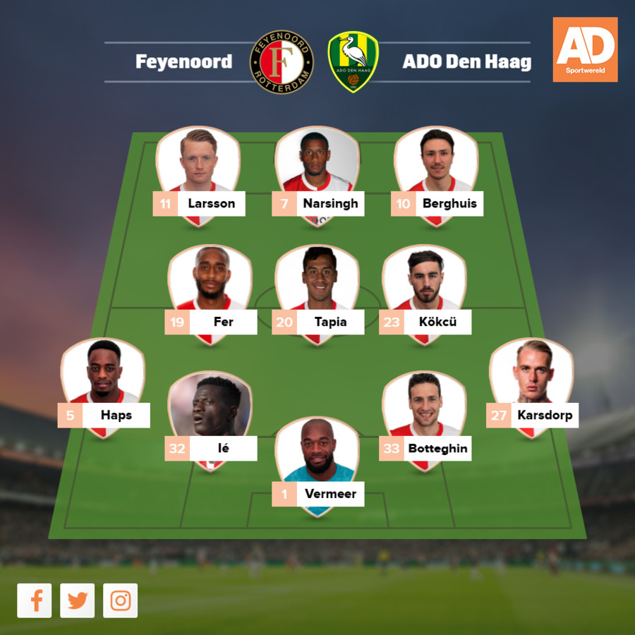 Feyenoord az opstelling