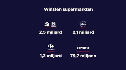 Money discusses supermarket profits 