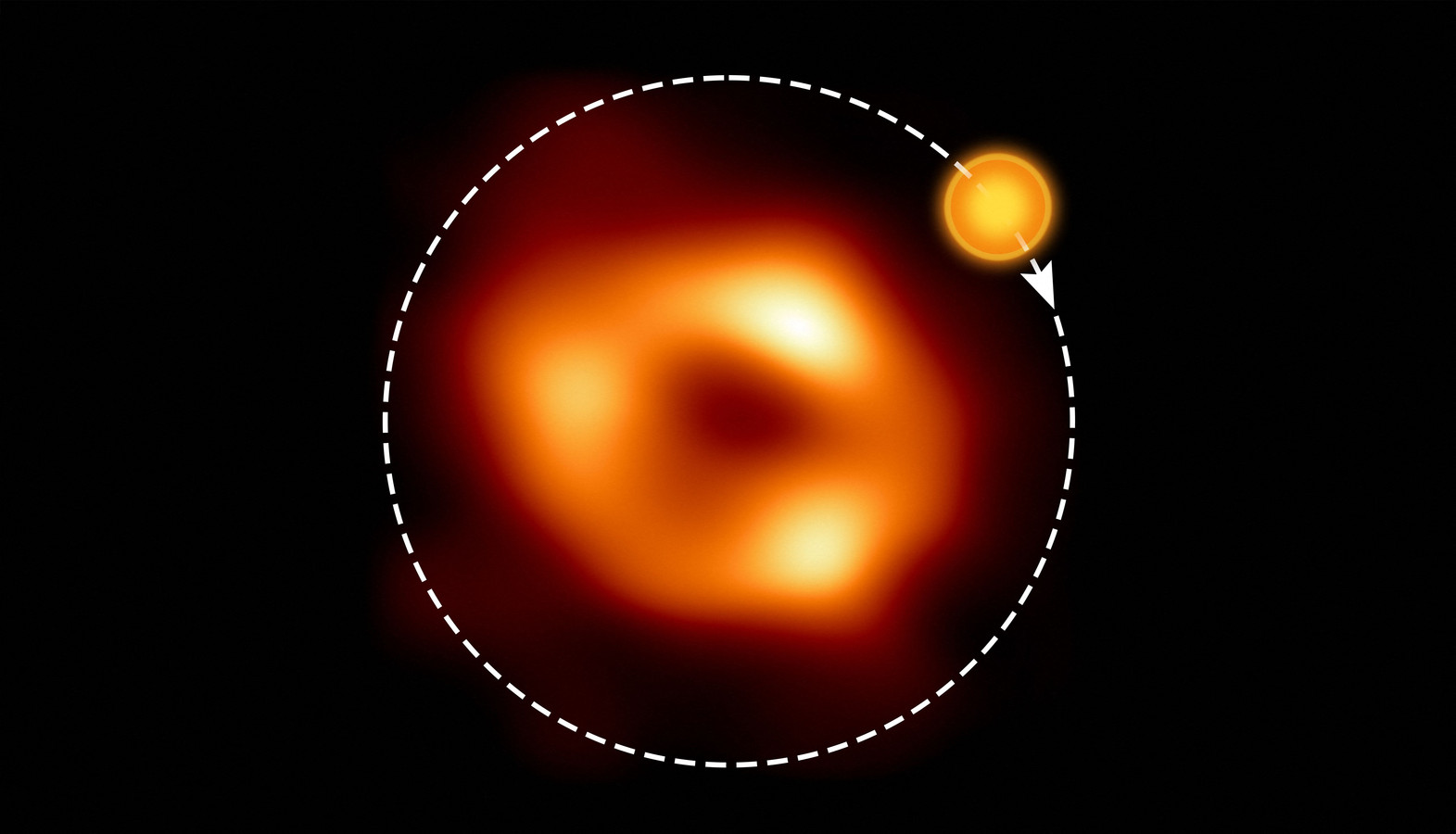 La bulle de gaz a effectué une orbite complète du trou noir.
