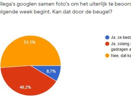 Waar die grenzen precies liggen? Dat is nog even zoeken. Maar we práten er nu in elk geval over.